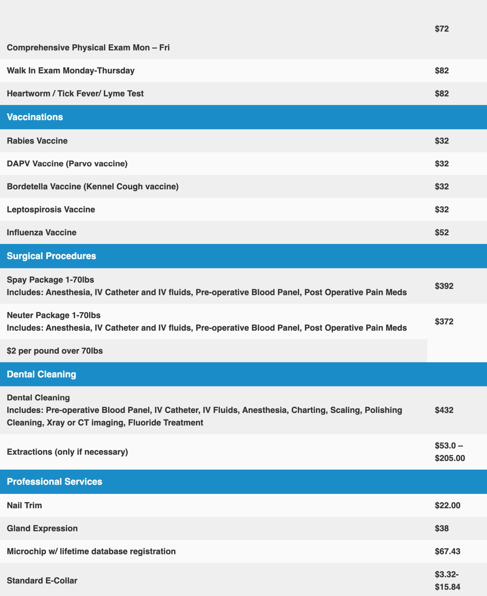 Canine Pricing 
